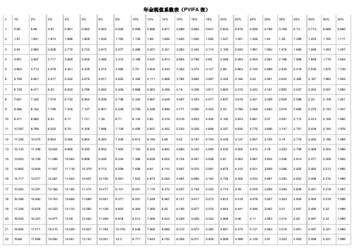 年金现值系数表