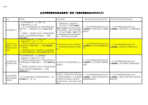 企业所得税税收优惠备案事项一览表.xls