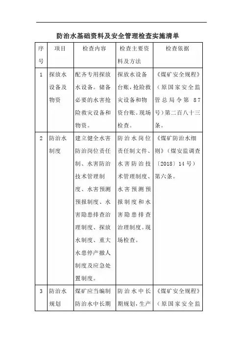 防治水基础资料及安全管理检查实施清单