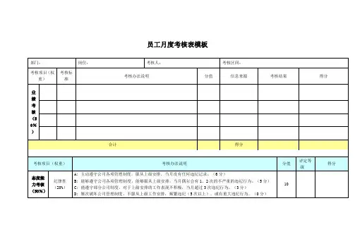 员工月度考核表模板