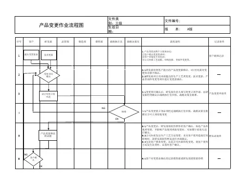 产品变更流程作业办法