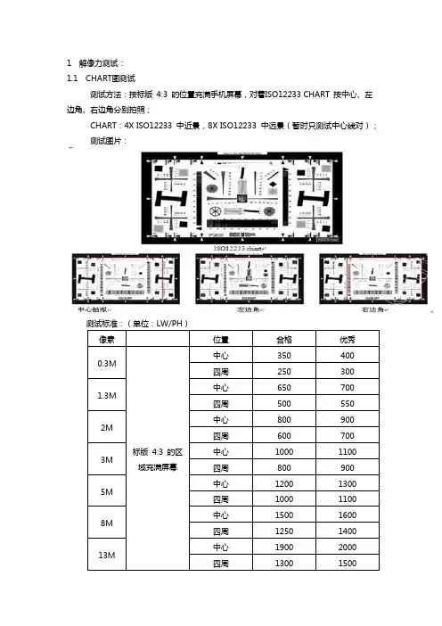 摄像头客观标准测试