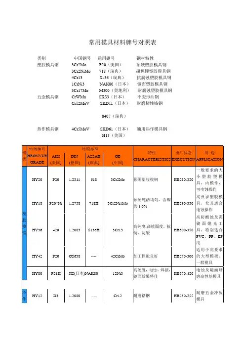 中外常用模具材料牌号对照表