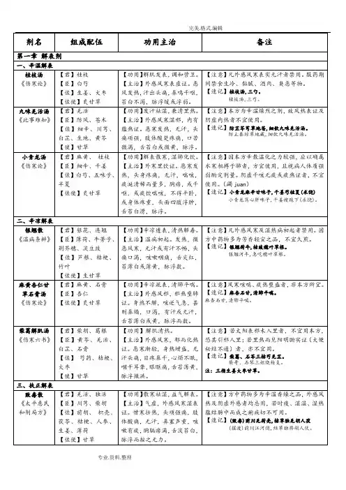 方剂学速记表格2018年