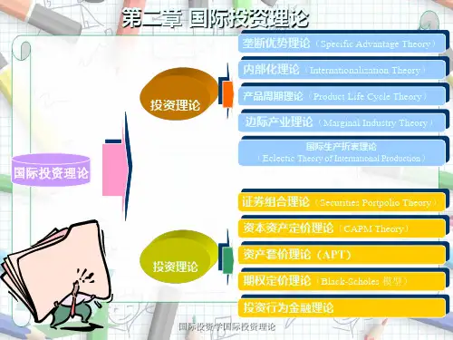 国际投资学国际投资理论