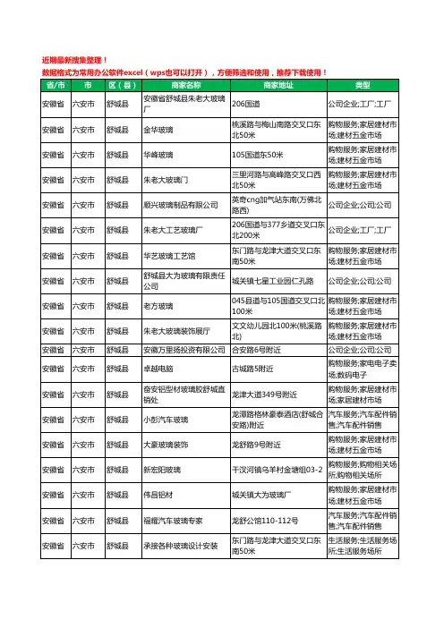 2020新版安徽省六安市舒城县玻璃工商企业公司商家名录名单黄页联系方式大全27家