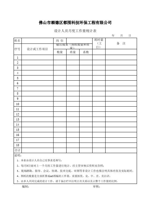 设计人员月度工作量统计表