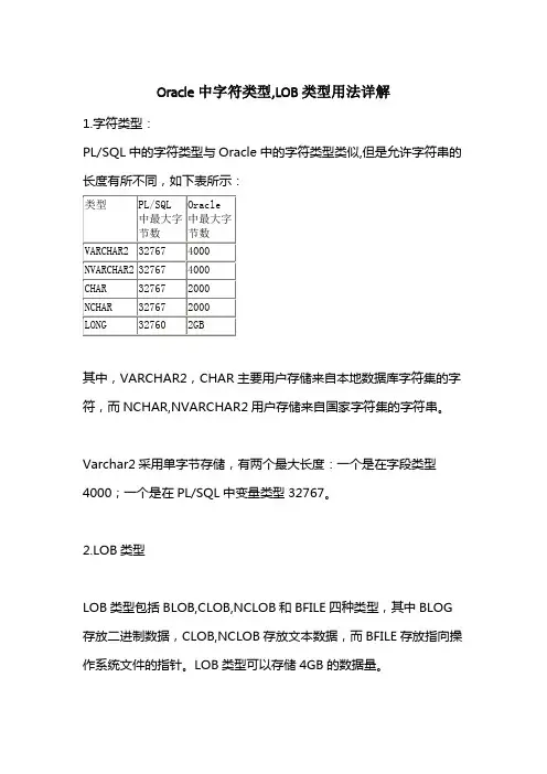 Oracle中字符类型%2CLOB类型用法详解