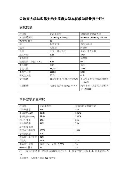 佐治亚大学与印第安纳安德森大学本科教学质量对比