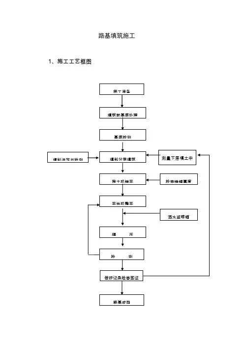 路基填筑施工
