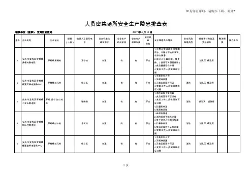 人员密集场所安全生产隐患排查表