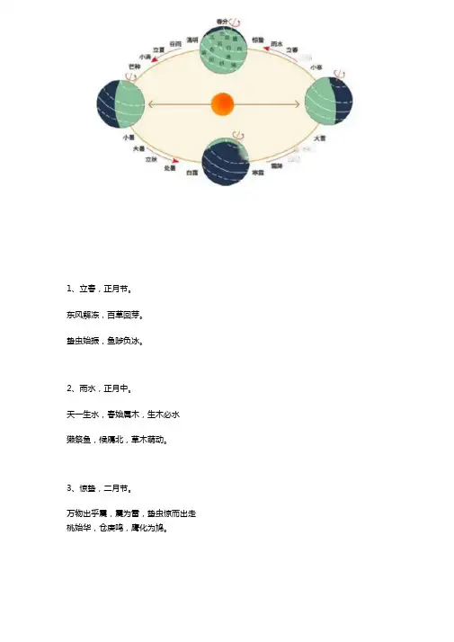 二十四节气传统别称