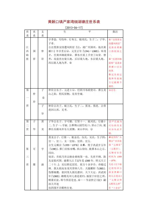 黄石市阳新县黄颡口镇细湖塘庄世系表