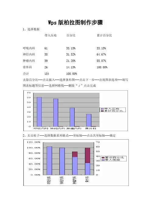 Wps版柏拉图制作步骤