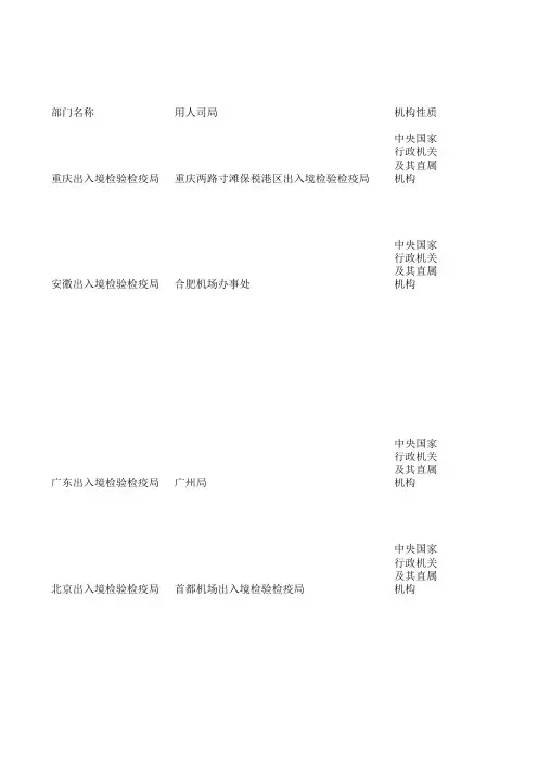 2013国家公务员考试 预防医学(公共卫生)专用职位表