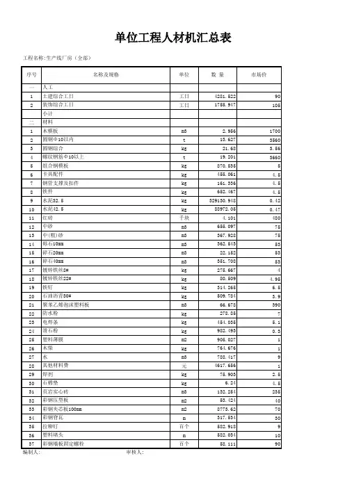单位工程人材机汇总表(生产线厂房建筑造价)