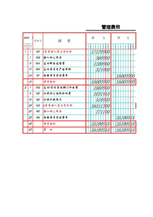 管理费用明细账(多栏)