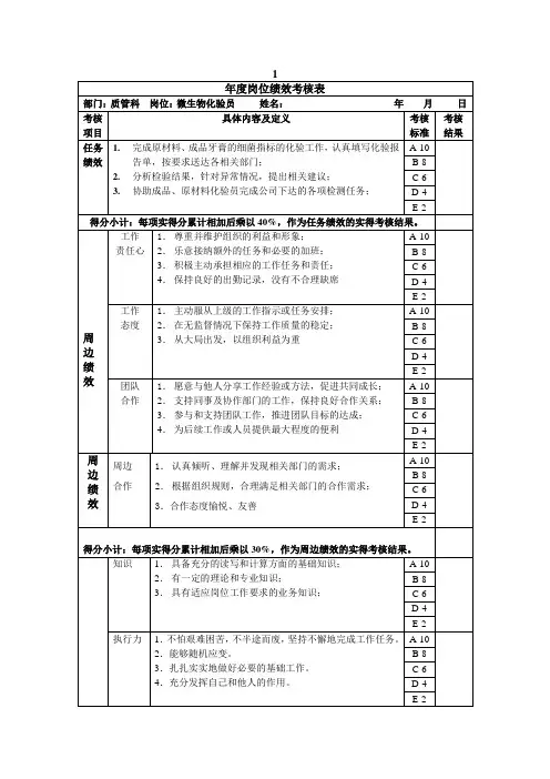 微生物化验员年度岗位绩效考核表.doc