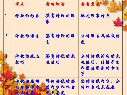 如何读懂一首诗