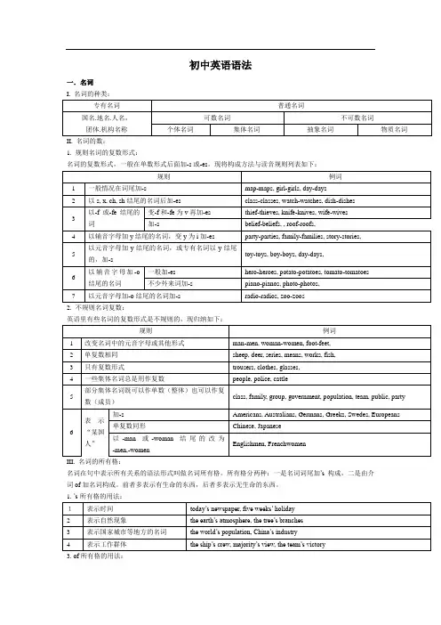 初中语法总结