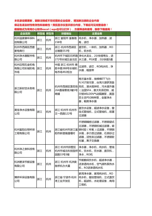 新版浙江省杭州RO净水器工商企业公司商家名录名单联系方式大全27家