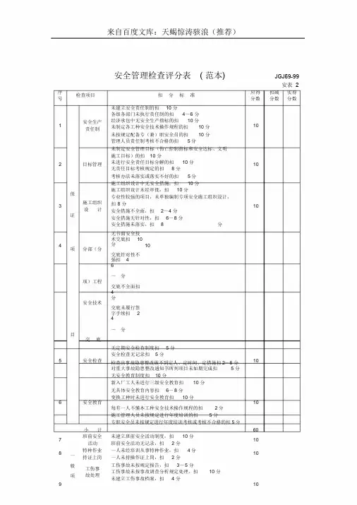 安全管理检查评分表(范本)