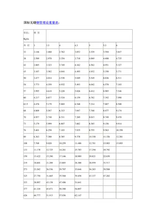 国标无缝钢管理论重量表