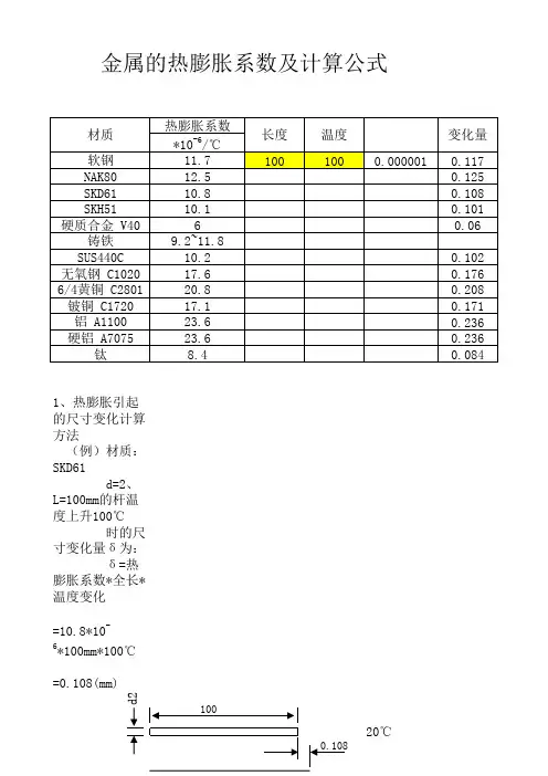 金属的热膨胀系数