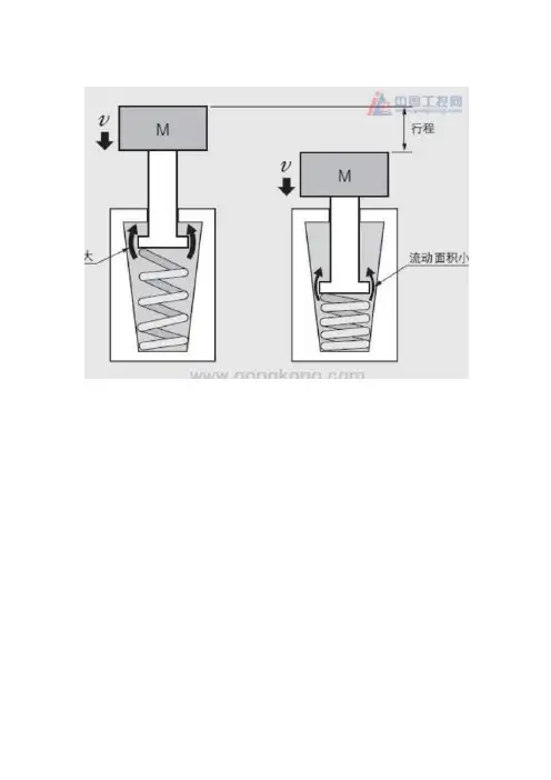 缓冲原理