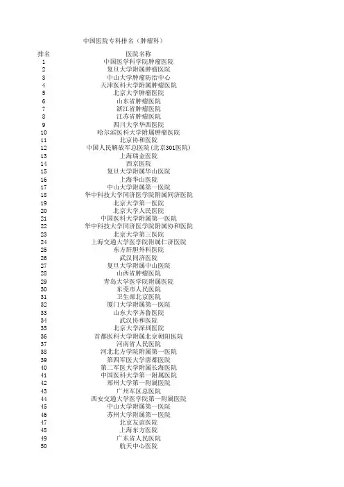 全国肿瘤医院排名