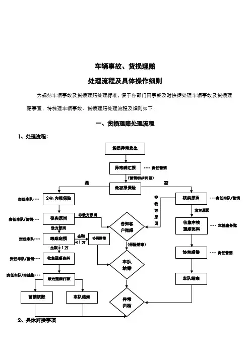 车辆事故、货损理赔处理流程及操作细则