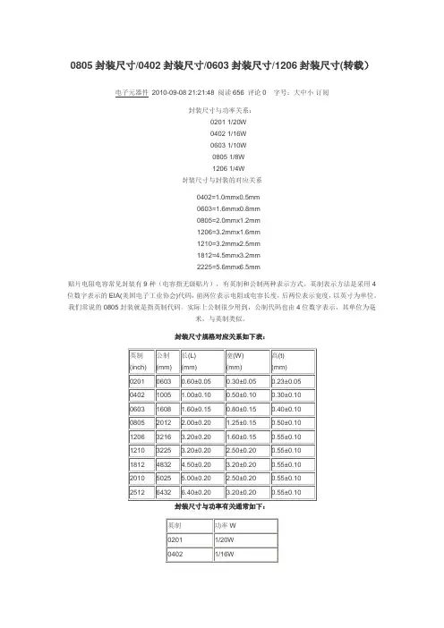 封装尺寸