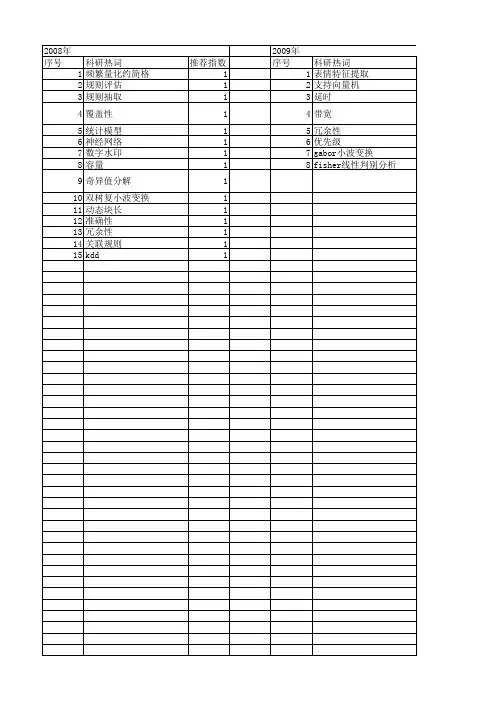 【计算机应用】_冗余性_期刊发文热词逐年推荐_20140728