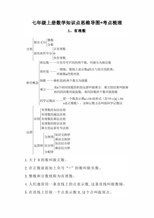 七年级上册数学知识点思维导图+考点梳理