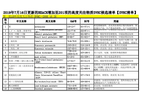 2019年7月16日更新的REACH增加至201项的高度关注物质SVHC候选清单【SVHC清单】