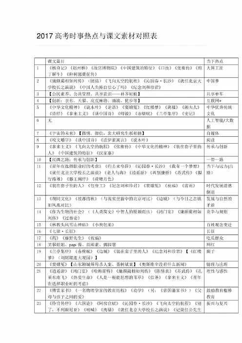 2017高考时事热点与课文素材对照表