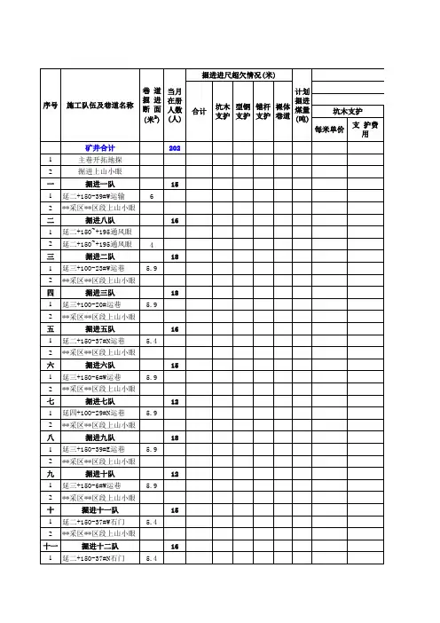 煤矿掘进成本分析表