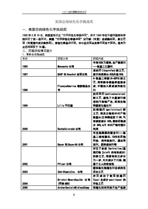 历届美国总统绿色化学挑战奖总结