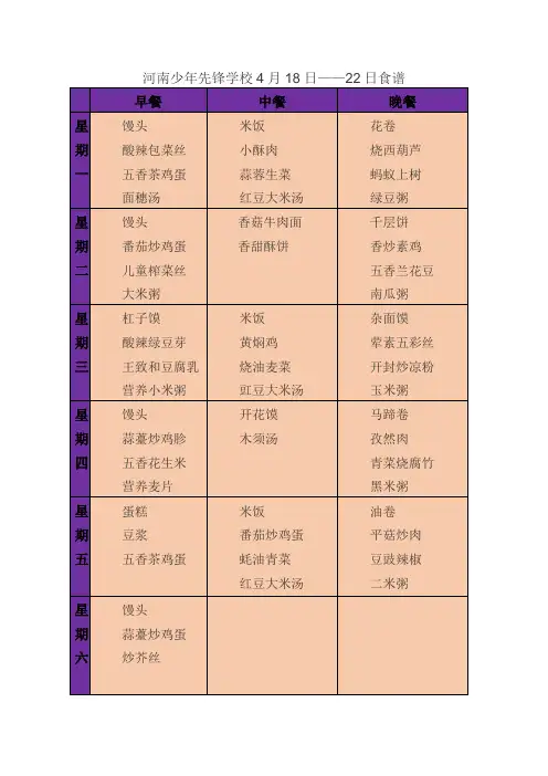 本周食谱