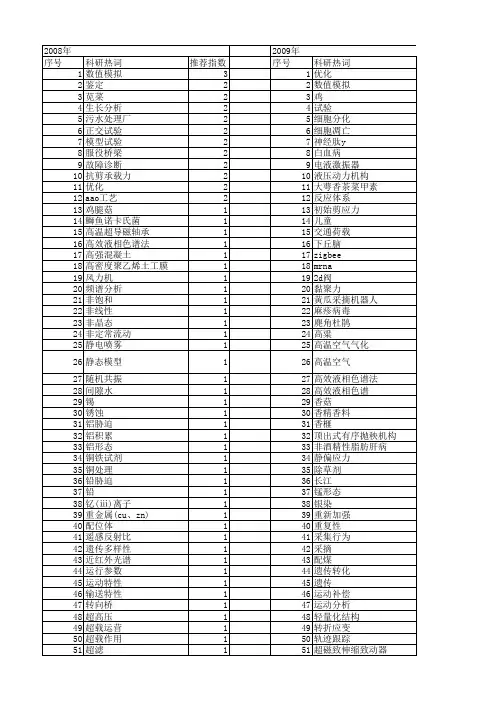 【浙江省自然科学基金】_试验分析_期刊发文热词逐年推荐_20140813