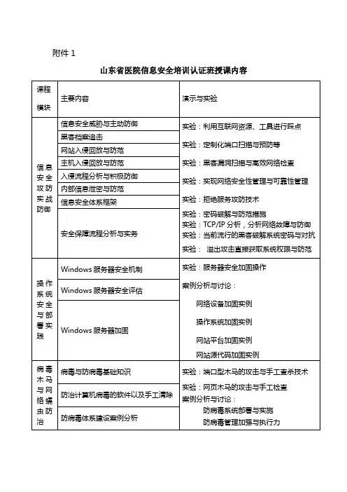 山东省医院信息安全培训认证班授课内容
