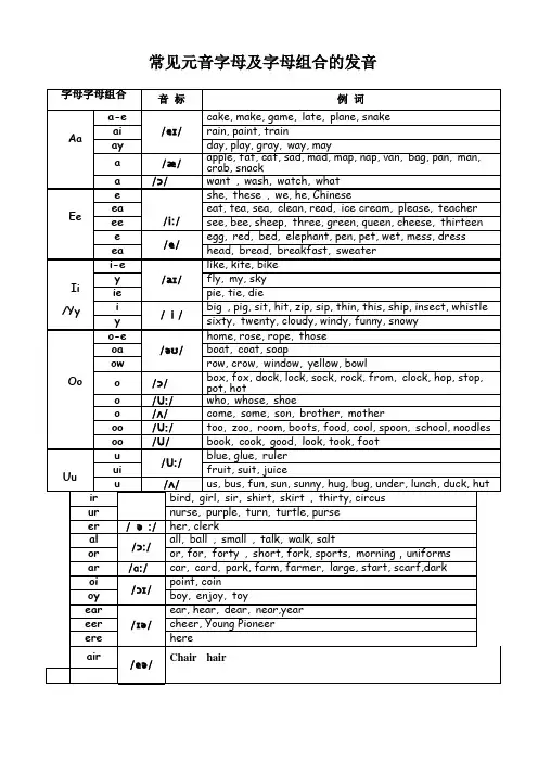 常见元音字母及字母组合的发音