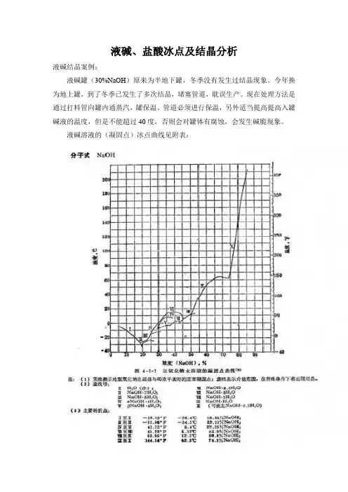 氢氧化钠浓度与冰点、凝固点对照表
