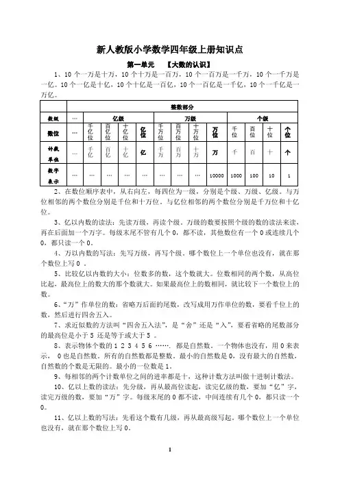人教版四年级上册数学知识点总结