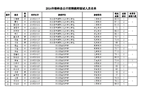 2014年铁岭县公开招聘教师面试人员名单