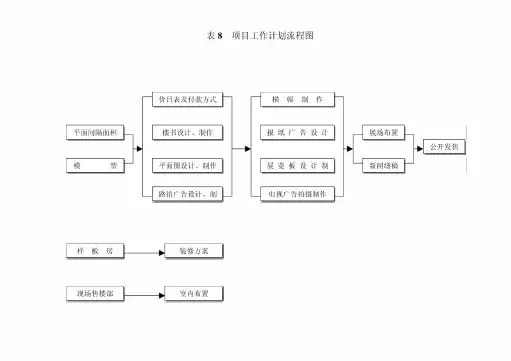 表08项目工作计划流程图