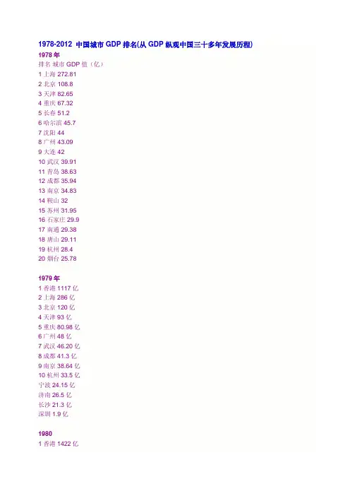 1978-2012 中国城市GDP排名