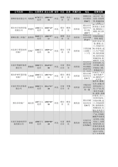 2021年河北省印染行业企业名录979家