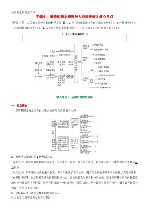[推荐学习]2018年高考生物二轮复习核心考点之提分冲刺专题07遗传的基本规律与人类遗传病