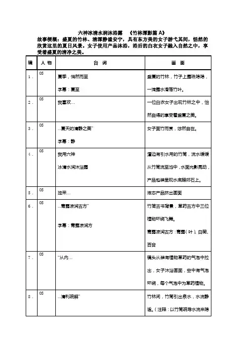 六神冰清水润沐浴露影视广告脚本